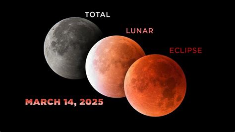 what time is the lunar eclipse.